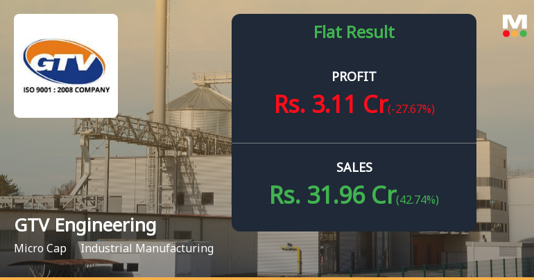 GTV Engineering Q4 FY26: Margin Compression Clouds Strong Revenue Growth