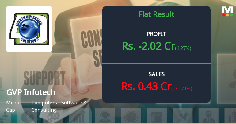 GVP Infotech Q4 FY26: Mounting Losses Deepen Financial Crisis