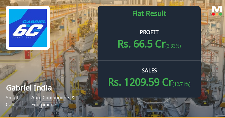 Gabriel India Q4 FY26: Strong Quarter Caps Stellar Year, But Premium Valuation Demands Caution