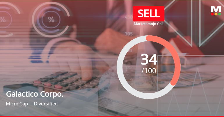 Galactico Corporate Services Ltd is Rated Sell
