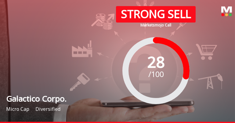Galactico Corporate Services Ltd Downgraded to Strong Sell Amid Weak Fundamentals and Bearish Technicals
