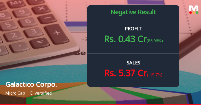 Galactico Corporate Services Q4 FY26: Profit Surge Masks Deepening Revenue Crisis