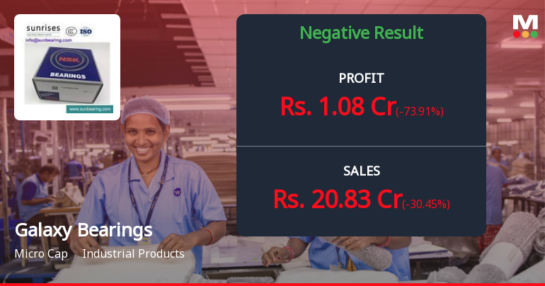 Galaxy Bearings Q4 FY26: Sharp Revenue Decline Triggers Profitability Concerns