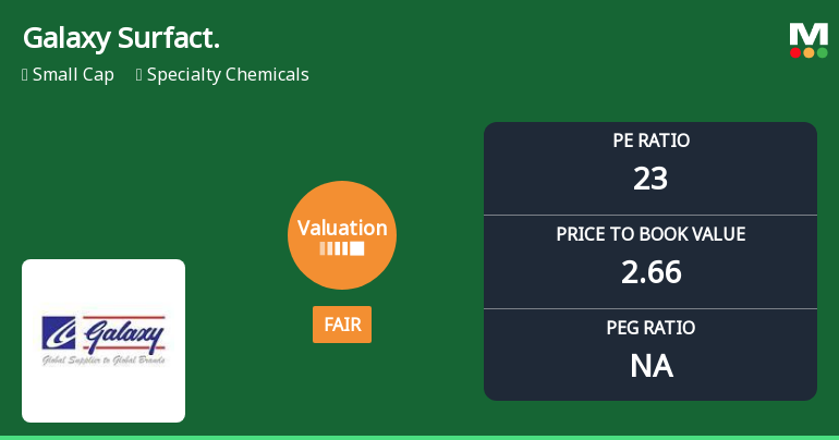 Galaxy Surfactants Ltd Valuation Shifts Signal Improved Price Attractiveness