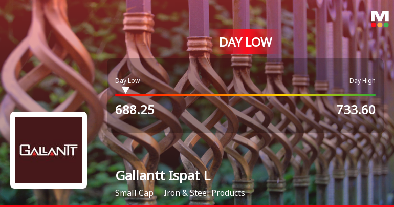 Gallantt Ispat Ltd. Hits Intraday Low Amid Price Pressure on 18 May 2026
