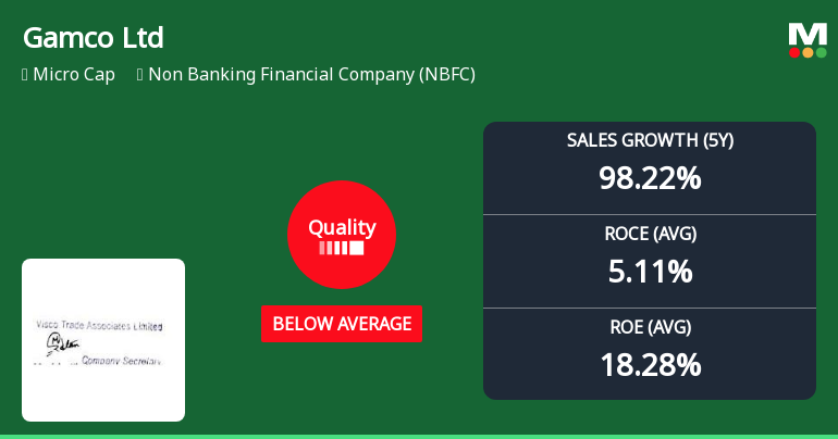 Gamco Ltd Downgraded to Below Average Quality Amid Mixed Financial Signals