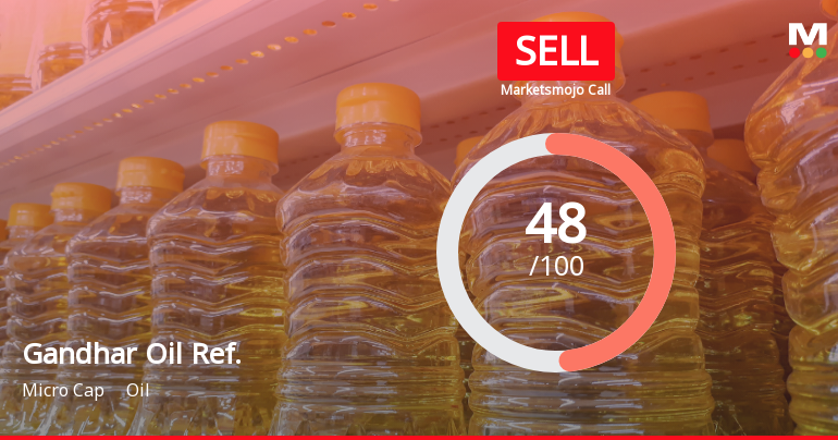 Gandhar Oil Refinery Downgraded to Sell Amid Mixed Financials and Bearish Technicals