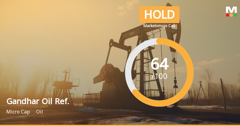 Gandhar Oil Refinery (India) Ltd is Rated Hold