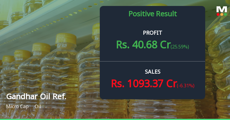 Gandhar Oil Refinery Q4 FY26: Strong Profit Surge Masks Margin Compression Concerns