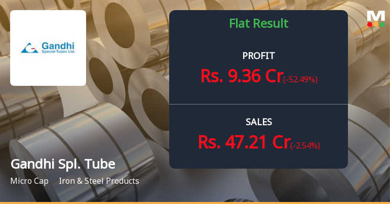 Gandhi Special Tubes Q4 FY26: Sharp Profit Decline Raises Concerns Despite Steady Revenue