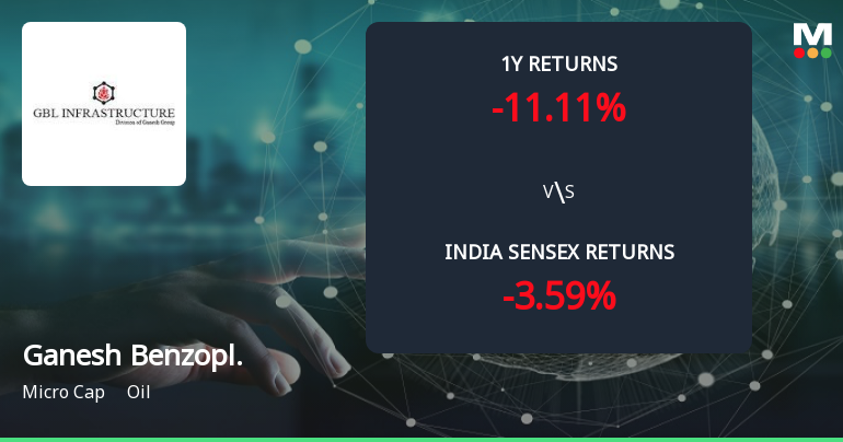 Golden Cross Forms in Ganesh Benzoplast Ltd — On a Day the Stock Fell 0.18%. What the Mixed Signals Mean