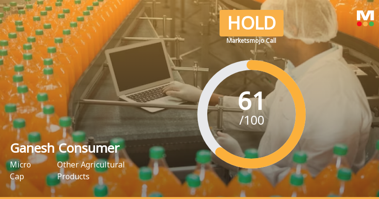 Ganesh Consumer Products Ltd is Rated Hold