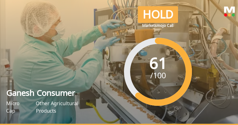 Ganesh Consumer Products Ltd is Rated Hold