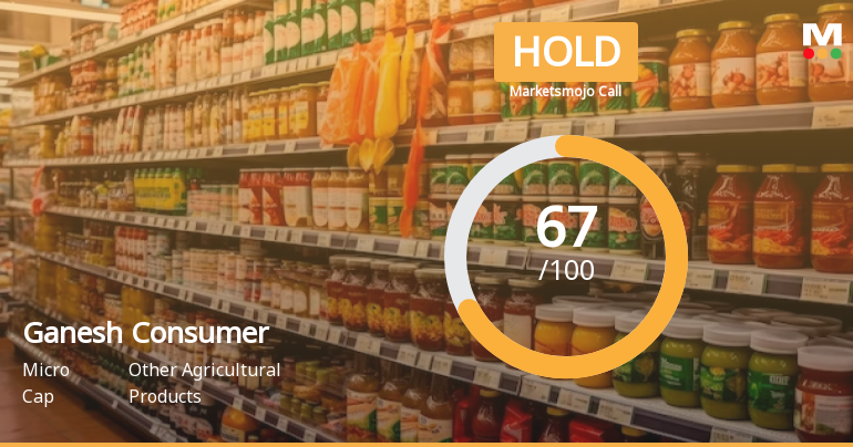 Ganesh Consumer Products Ltd is Rated Hold by MarketsMOJO