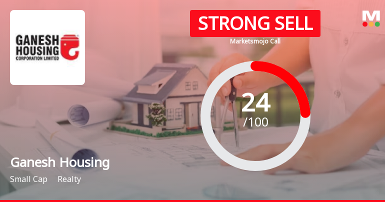 Ganesh Housing Corporation Ltd is Rated Strong Sell
