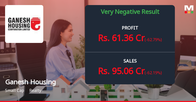 Ganesh Housing Q4 FY26: Revenue Plummets 62% as Real Estate Cycle Turns