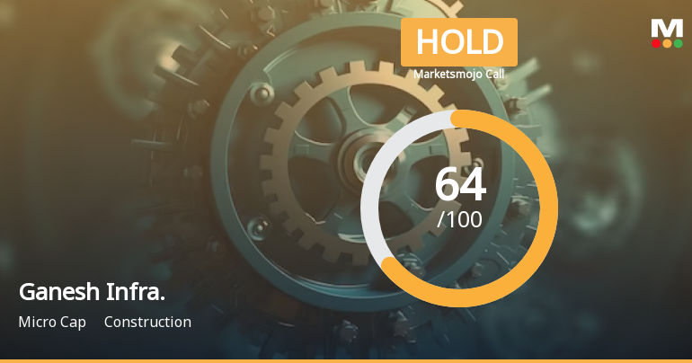 Ganesh Infraworld Ltd is Rated Hold