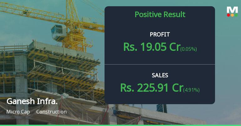 Ganesh Infraworld Q4 FY26: Strong Growth Momentum Masks Rising Interest Burden