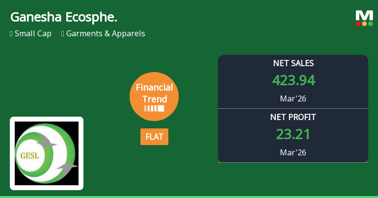 Ganesha Ecosphere Ltd Reports Stabilised Quarterly Performance Amid Margin Fluctuations