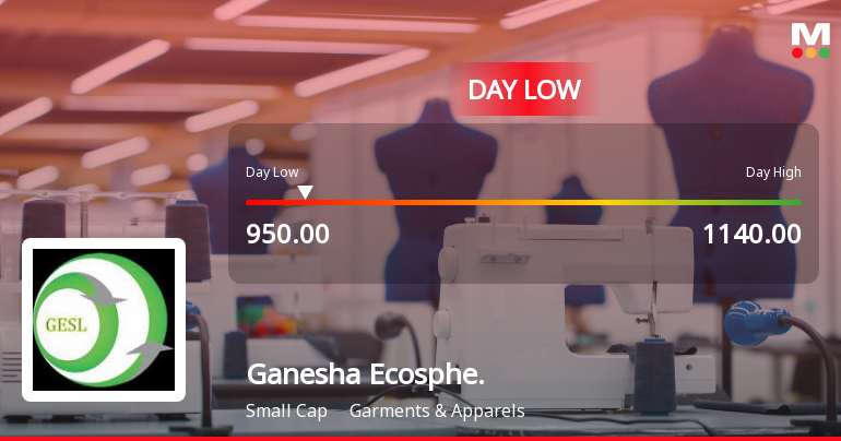 Ganesha Ecosphere Ltd Hits Intraday Low Amid Price Pressure on 22 May 2026