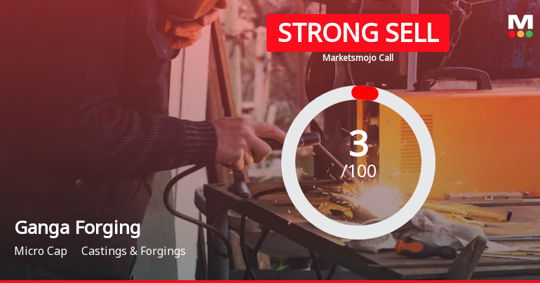 Ganga Forging Ltd is Rated Strong Sell