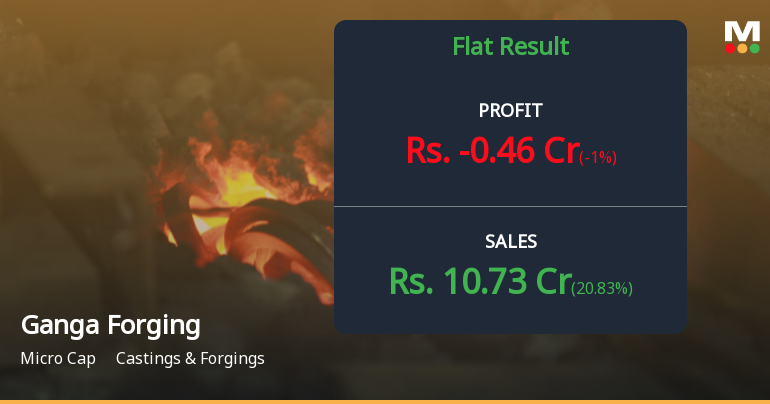 Ganga Forging Q4 FY26: Mounting Losses Signal Deep Operational Distress
