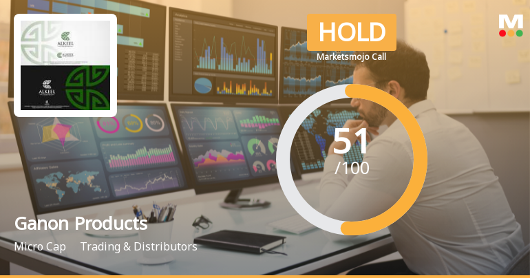 Ganon Products Ltd Upgraded to Hold by MarketsMOJO on Improved Technicals and Financial Trends