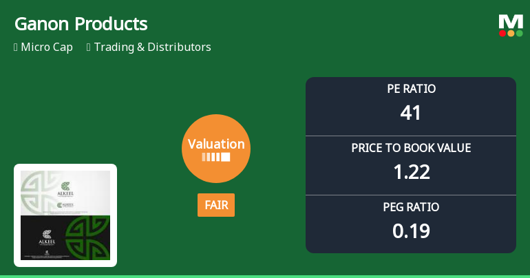 Ganon Products Ltd Valuation Shifts to Fair Amid Mixed Market Performance