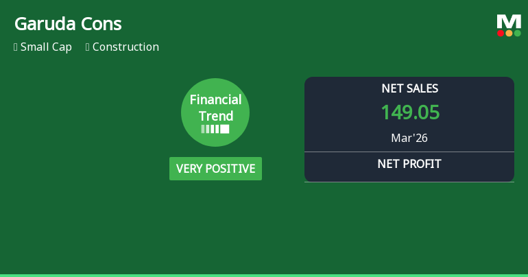 Garuda Construction and Engineering Ltd Reports Very Positive Quarterly Financial Performance Amid Market Volatility