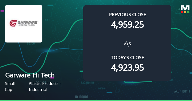 Garware Hi Tech Films Ltd Opens 6.25% Higher in Sharp Gap Up, But Can the Technicals Support It?
