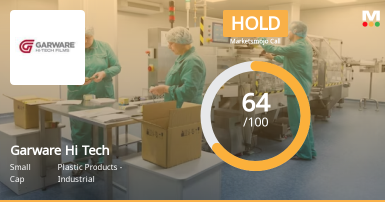Garware Hi Tech Films Ltd is Rated Hold by MarketsMOJO