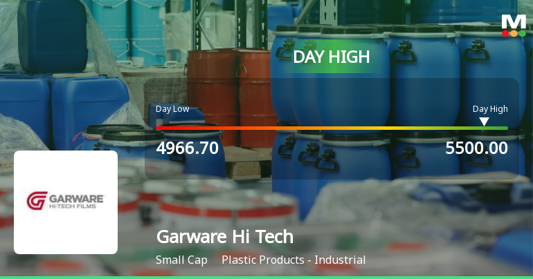 Garware Hi Tech Films Ltd Surges 9.06% to Day's High of Rs 5425 — Outperforms Sector by 5.51 Percentage Points