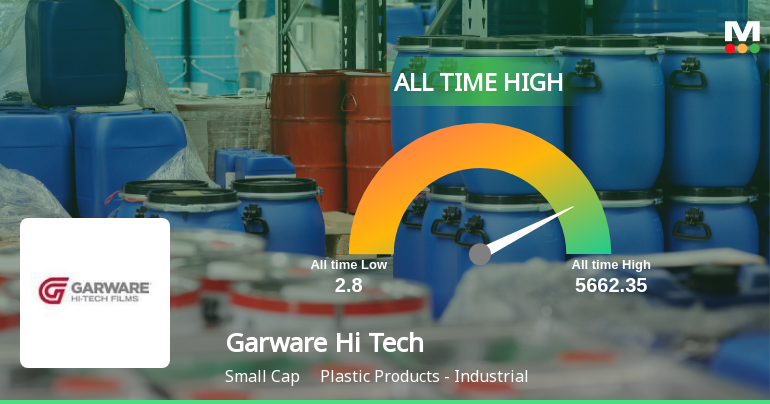 Garware Hi Tech Films Ltd Hits All-Time High of Rs 5,601.75 as Momentum Builds Across Timeframes