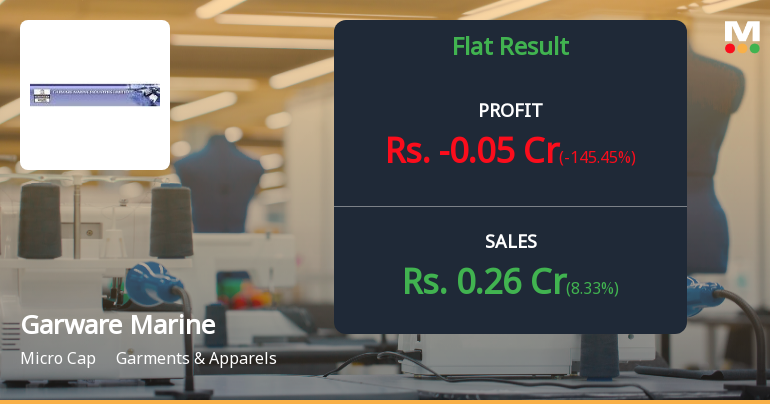 Garware Marine Q4 FY26: Operating Loss Deepens as Margins Turn Sharply Negative