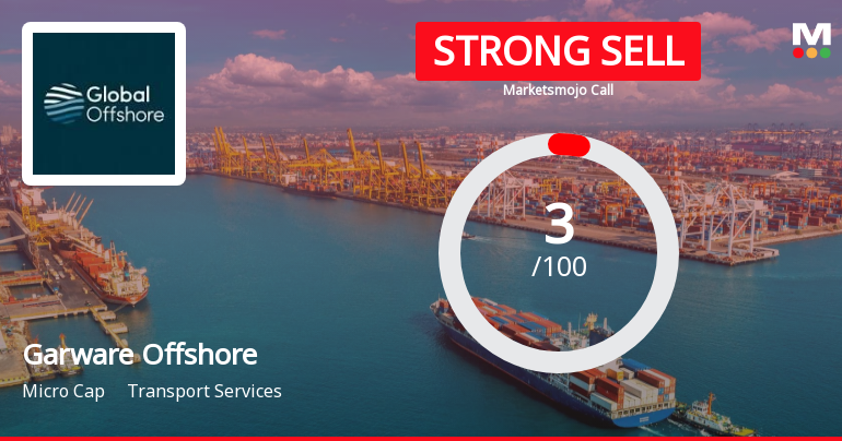 Garware Offshore Services Ltd is Rated Strong Sell