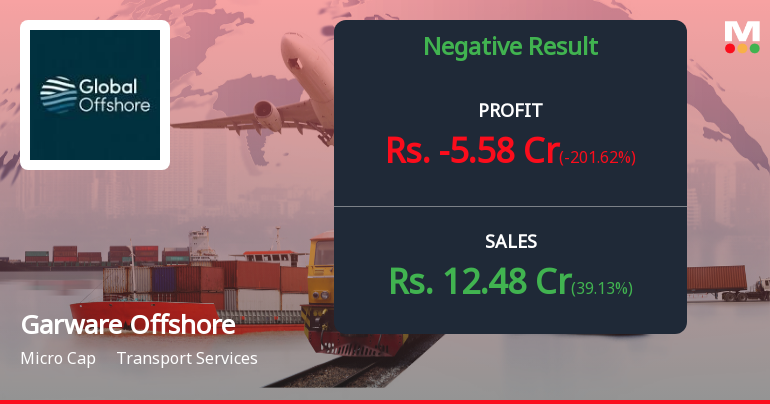 Global Offshore Services Q4 FY26: Mounting Losses Deepen Despite Revenue Recovery