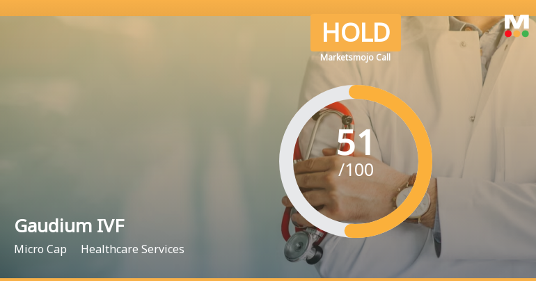 Gaudium IVF and Women Health Ltd is Rated Hold