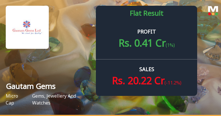 Gautam Gems Q4 FY26: Profit Surge Masks Persistent Revenue Decline and Margin Weakness