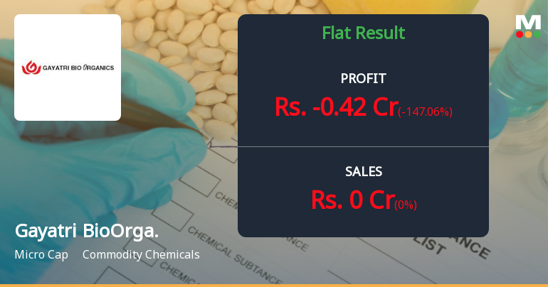 Gayatri BioOrganics Q4 FY26: Mounting Losses Signal Deepening Distress