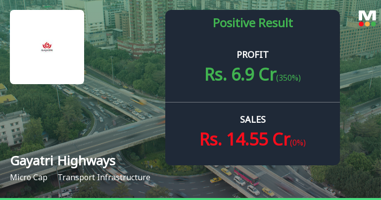 Gayatri Highways Q4 FY26: Revenue Surge Masks Persistent Losses and Structural Concerns