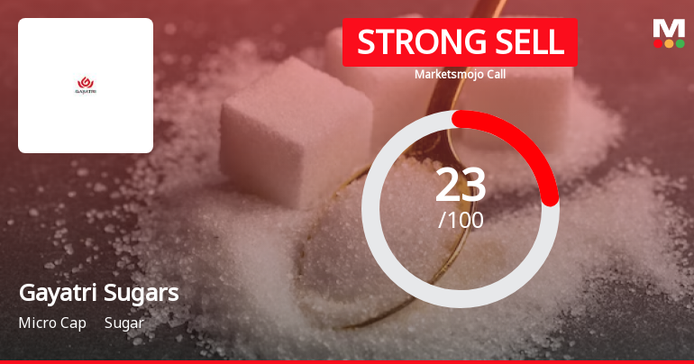 Gayatri Sugars Ltd is Rated Strong Sell