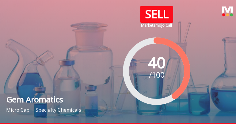 Gem Aromatics Ltd is Rated Sell