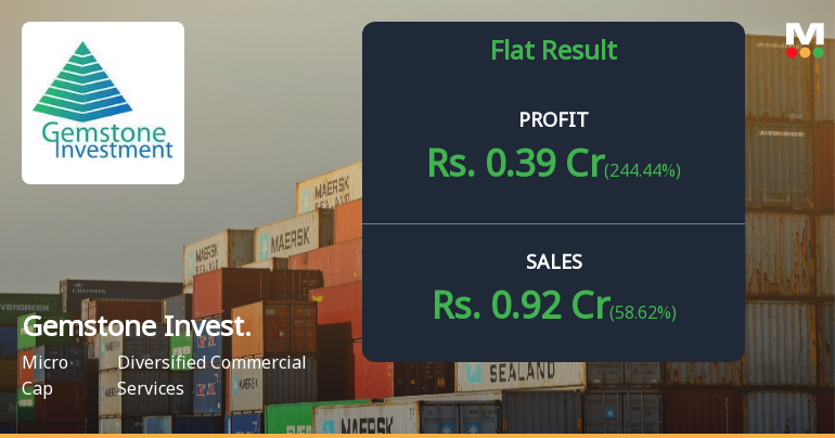 Gemstone Investments Q4 FY26: Micro-Cap NBFC Posts Sharp Profit Rebound Amid Persistent Structural Weakness