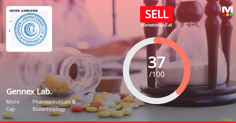 Gennex Laboratories Ltd is Rated Sell