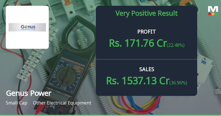 Genus Power Q4 FY26: Smart Metering Giant Delivers Stellar 39% Profit Growth Amid Margin Pressures