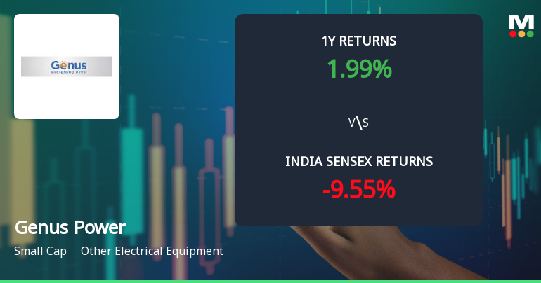 Genus Power Infrastructures Ltd Sees Mixed Technical Signals Amid Mildly Bearish Momentum