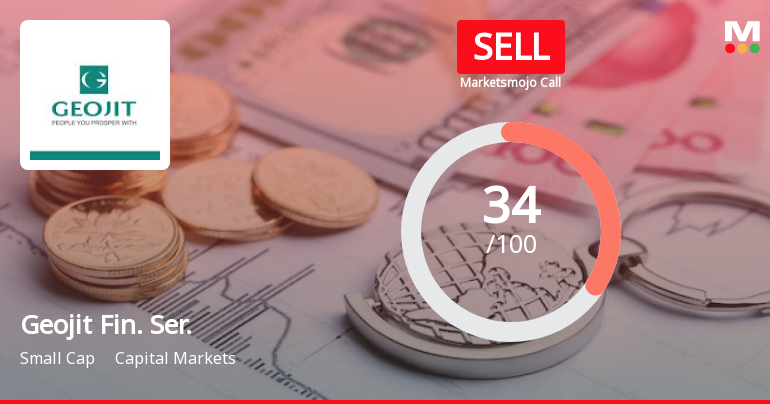 Geojit Financial Services Ltd is Rated Sell