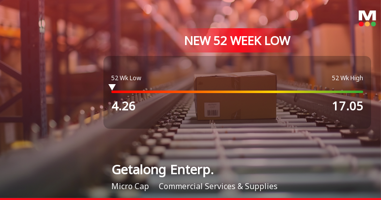Getalong Enterprise Ltd Falls to 52-Week Low of Rs 4.26 as Sell-Off Deepens