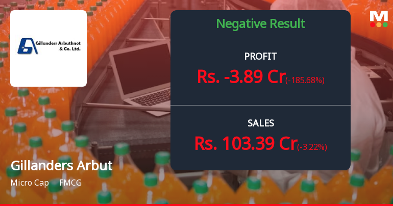 Gillanders Arbuthnot Q4 FY26: Losses Deepen as Operational Challenges Mount