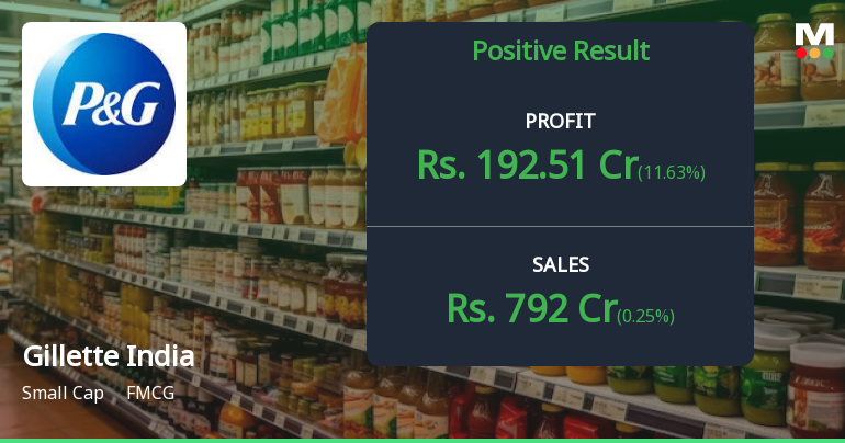 Gillette India Q4 FY26: Strong Margins Drive Profitability Despite Muted Sales Growth